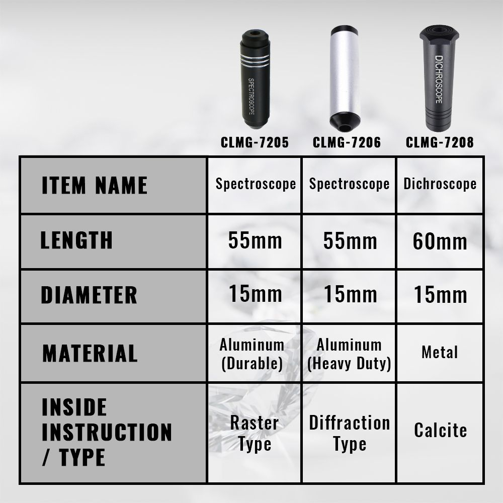 보석 방해석 용 디크로스코프 회절 분광기 보석 보석학  - Spectroscope Handheld 리뷰 및 가격